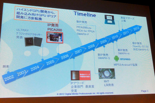 画像ギャラリー No.003のサムネイル画像 / ［CEDEC 2012］3DSはまだその実力を100％発揮できていない!? 3DSが搭載するGPUコア「PICA200」の詳細