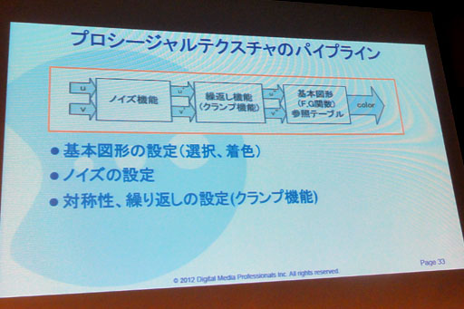 画像ギャラリー No.008のサムネイル画像 / ［CEDEC 2012］3DSはまだその実力を100％発揮できていない!? 3DSが搭載するGPUコア「PICA200」の詳細