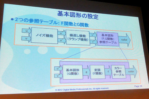 画像ギャラリー No.009のサムネイル画像 / ［CEDEC 2012］3DSはまだその実力を100％発揮できていない!? 3DSが搭載するGPUコア「PICA200」の詳細