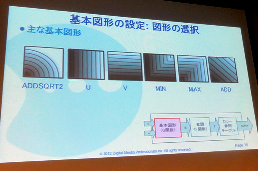 画像ギャラリー No.011のサムネイル画像 / ［CEDEC 2012］3DSはまだその実力を100％発揮できていない!? 3DSが搭載するGPUコア「PICA200」の詳細