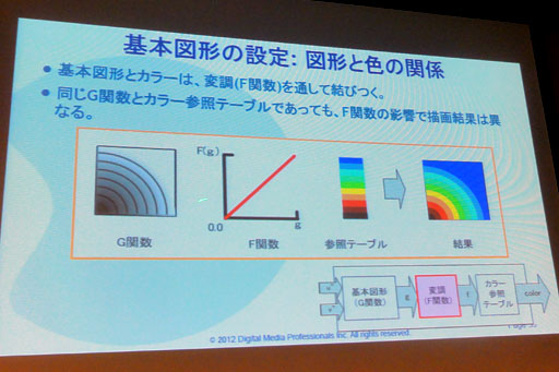 画像ギャラリー No.012のサムネイル画像 / ［CEDEC 2012］3DSはまだその実力を100％発揮できていない!? 3DSが搭載するGPUコア「PICA200」の詳細