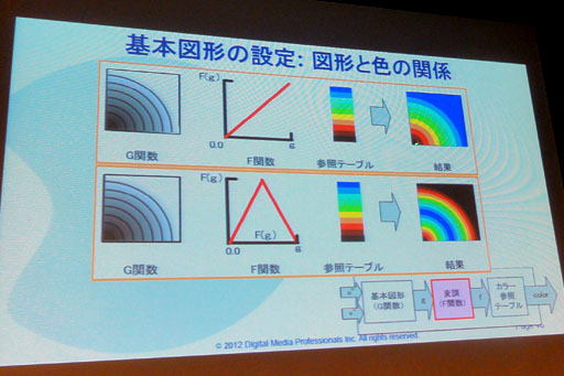 画像ギャラリー No.013のサムネイル画像 / ［CEDEC 2012］3DSはまだその実力を100％発揮できていない!? 3DSが搭載するGPUコア「PICA200」の詳細