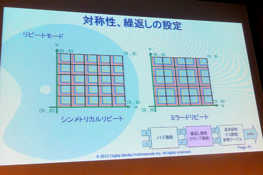画像ギャラリー No.015のサムネイル画像 / ［CEDEC 2012］3DSはまだその実力を100％発揮できていない!? 3DSが搭載するGPUコア「PICA200」の詳細