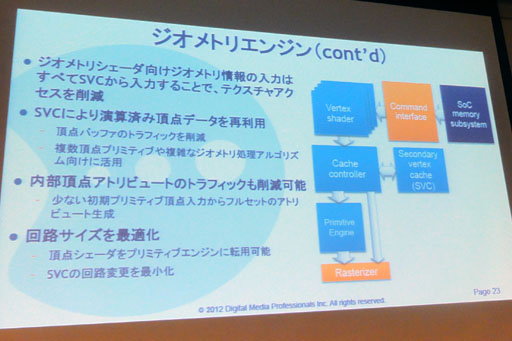 画像ギャラリー No.017のサムネイル画像 / ［CEDEC 2012］3DSはまだその実力を100％発揮できていない!? 3DSが搭載するGPUコア「PICA200」の詳細