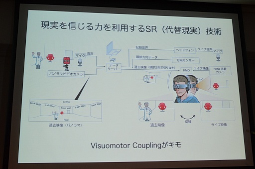 画像ギャラリー No.006のサムネイル画像 / ［CEDEC 2012］現実を編集する技術が，ゲームに新たな進化をもたらす。「Substitutional Reality」が紹介されたセッションをレポート