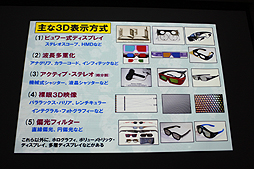 画像ギャラリー No.008のサムネイル画像 / ［CGWORLD 2012］“3D映像の盛衰とこれから”が語られた大口孝之氏の講演「3D世紀 立体映画の100年」をレポート。3D映像の歴史を俯瞰できる資料の数々も一見の価値あり