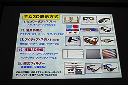 画像ギャラリー No.027のサムネイル画像 / ［CGWORLD 2012］“3D映像の盛衰とこれから”が語られた大口孝之氏の講演「3D世紀 立体映画の100年」をレポート。3D映像の歴史を俯瞰できる資料の数々も一見の価値あり