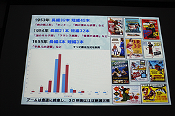 画像ギャラリー No.041のサムネイル画像 / ［CGWORLD 2012］“3D映像の盛衰とこれから”が語られた大口孝之氏の講演「3D世紀 立体映画の100年」をレポート。3D映像の歴史を俯瞰できる資料の数々も一見の価値あり