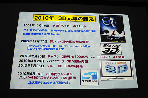 画像ギャラリー No.054のサムネイル画像 / ［CGWORLD 2012］“3D映像の盛衰とこれから”が語られた大口孝之氏の講演「3D世紀 立体映画の100年」をレポート。3D映像の歴史を俯瞰できる資料の数々も一見の価値あり