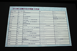 画像ギャラリー No.061のサムネイル画像 / ［CGWORLD 2012］“3D映像の盛衰とこれから”が語られた大口孝之氏の講演「3D世紀 立体映画の100年」をレポート。3D映像の歴史を俯瞰できる資料の数々も一見の価値あり