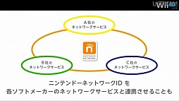画像ギャラリー No.009のサムネイル画像 / 「わらわら広場」「Miiverse」「Wii U チャット」などの機能が明らかに。岩田 聡社長が「開封の儀」も行った「Wii U本体機能 Direct」レポート