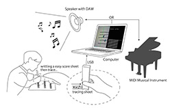画像ギャラリー No.001のサムネイル画像 / 楽譜をスキャンしながらリアルタイムで演奏できる!? SIGGRAPH 2012「Emerging Technologies」展示セクションレポート(4)
