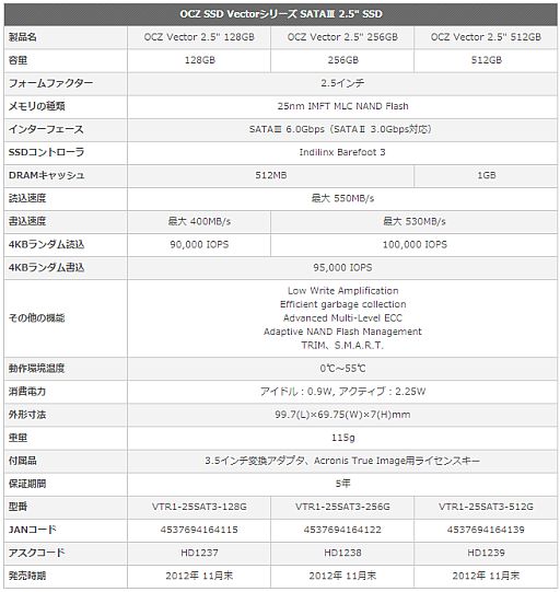 画像ギャラリー No.006のサムネイル画像 / アスク,Indilinx製コントローラ「Barefoot 3」搭載のOCZ製SSDを国内発売