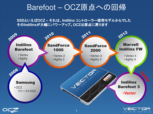 画像ギャラリー No.006のサムネイル画像 / OCZ,“オール自社設計”のSSD「Vector」を解説。ランダムアクセス性能と継続書き込み性能の高さを強調