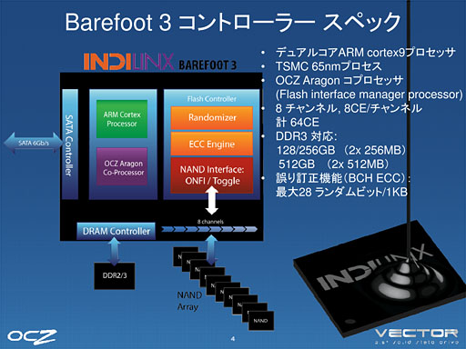 画像ギャラリー No.008のサムネイル画像 / OCZ,“オール自社設計”のSSD「Vector」を解説。ランダムアクセス性能と継続書き込み性能の高さを強調