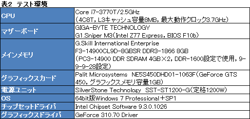 画像ギャラリー No.043のサムネイル画像 / 2012年冬版,ゲーマーのためのSSD購入ガイド。技術解説を交えつつ,全9モデルを横並びで比較する