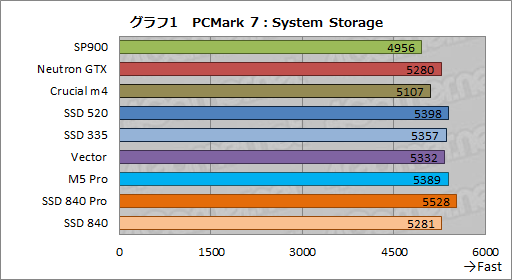 画像ギャラリー No.044のサムネイル画像 / 2012年冬版,ゲーマーのためのSSD購入ガイド。技術解説を交えつつ,全9モデルを横並びで比較する