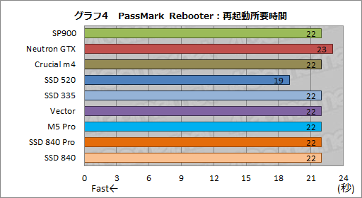 画像ギャラリー No.047のサムネイル画像 / 2012年冬版,ゲーマーのためのSSD購入ガイド。技術解説を交えつつ,全9モデルを横並びで比較する