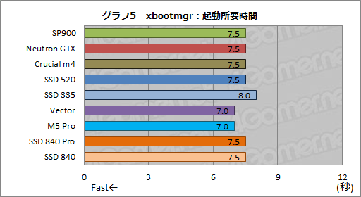 画像ギャラリー No.048のサムネイル画像 / 2012年冬版,ゲーマーのためのSSD購入ガイド。技術解説を交えつつ,全9モデルを横並びで比較する