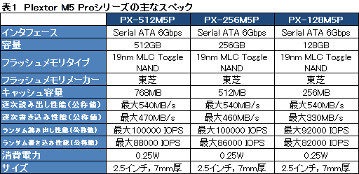 画像ギャラリー No.024のサムネイル画像 / 【PR】PLDSの新世代SSD「Plextor M5 Pro」を試す。HDDや古めのSSDから移行する価値はどこにある?