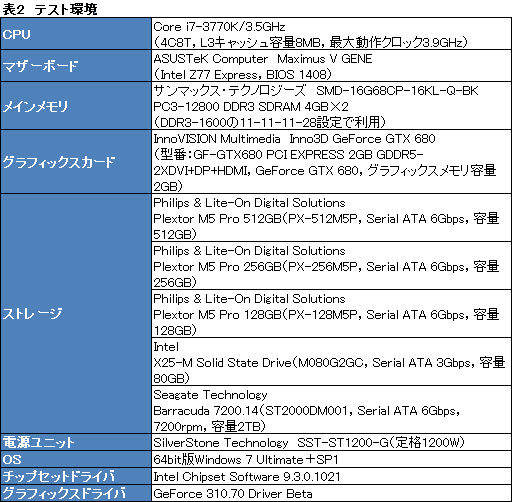 画像ギャラリー No.025のサムネイル画像 / 【PR】PLDSの新世代SSD「Plextor M5 Pro」を試す。HDDや古めのSSDから移行する価値はどこにある?