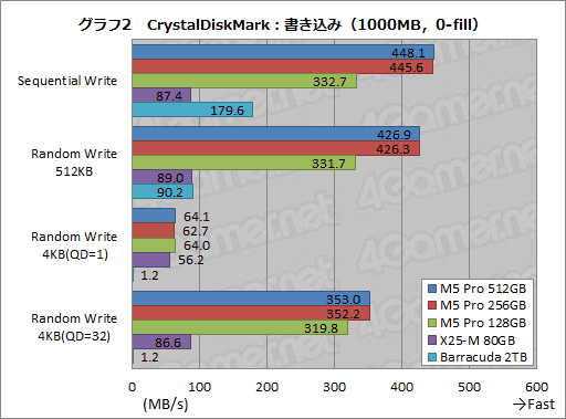 画像ギャラリー No.027のサムネイル画像 / 【PR】PLDSの新世代SSD「Plextor M5 Pro」を試す。HDDや古めのSSDから移行する価値はどこにある?