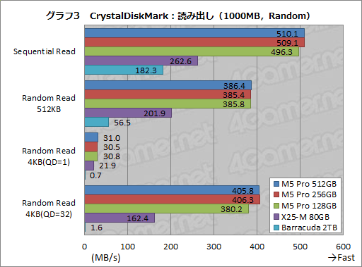 画像ギャラリー No.028のサムネイル画像 / 【PR】PLDSの新世代SSD「Plextor M5 Pro」を試す。HDDや古めのSSDから移行する価値はどこにある?
