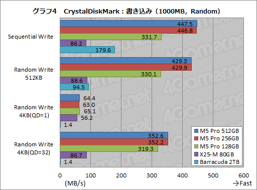 画像ギャラリー No.029のサムネイル画像 / 【PR】PLDSの新世代SSD「Plextor M5 Pro」を試す。HDDや古めのSSDから移行する価値はどこにある?