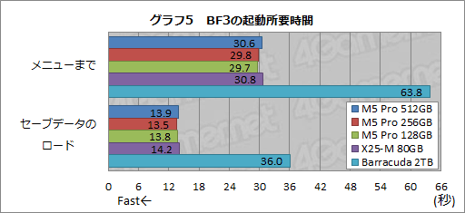 画像ギャラリー No.030のサムネイル画像 / 【PR】PLDSの新世代SSD「Plextor M5 Pro」を試す。HDDや古めのSSDから移行する価値はどこにある?