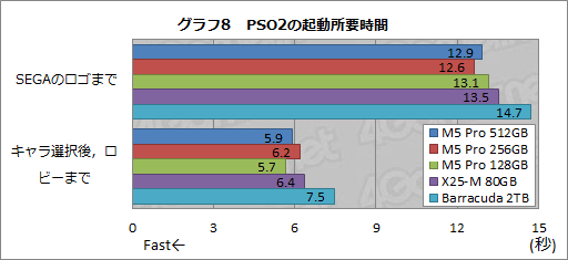 画像ギャラリー No.033のサムネイル画像 / 【PR】PLDSの新世代SSD「Plextor M5 Pro」を試す。HDDや古めのSSDから移行する価値はどこにある?
