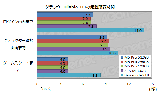 画像ギャラリー No.034のサムネイル画像 / 【PR】PLDSの新世代SSD「Plextor M5 Pro」を試す。HDDや古めのSSDから移行する価値はどこにある?