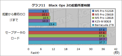 画像ギャラリー No.036のサムネイル画像 / 【PR】PLDSの新世代SSD「Plextor M5 Pro」を試す。HDDや古めのSSDから移行する価値はどこにある?