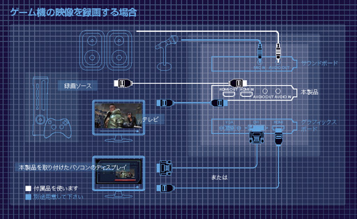 画像ギャラリー No.007のサムネイル画像 / ニコ生にも対応,PC 1台でゲームをしながら録画もできるビデオキャプチャカード「AVT-C985」レビュー