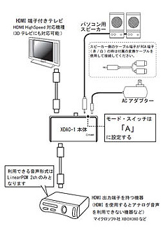 画像ギャラリー No.007のサムネイル画像 / HDMI信号からデジタルやアナログの音声信号を取り出すコンバータ「XDAC-1」が本日発売