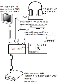 画像ギャラリー No.008のサムネイル画像 / HDMI信号からデジタルやアナログの音声信号を取り出すコンバータ「XDAC-1」が本日発売