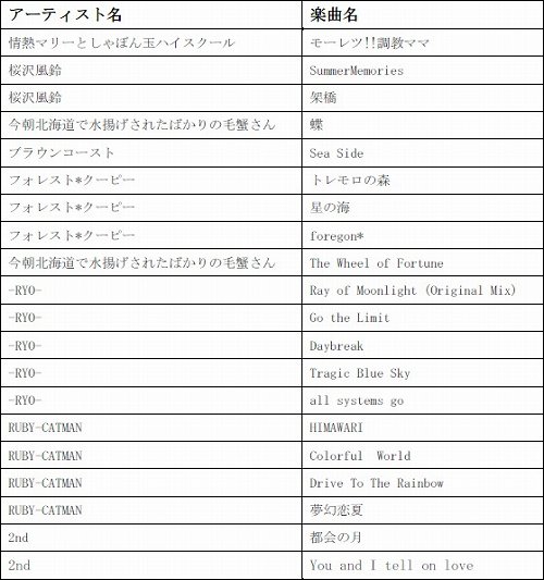 画像ギャラリー No.001のサムネイル画像 / 「X-BEAT」，新楽曲やアバターが追加＆ウインドウモード実装