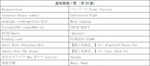 画像ギャラリー No.007のサムネイル画像 / 「X-BEAT」muzieとのタイアップ楽曲&新規コスチュームが追加