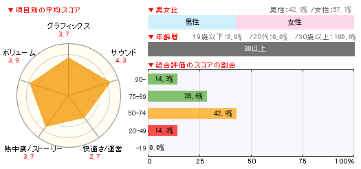 グラフ