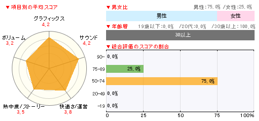 グラフ