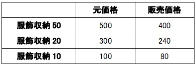 画像ギャラリー No.035のサムネイル画像 / 「真・三國無双 Online」，アップデート“呂布”が12月16日実施