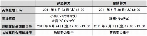 画像ギャラリー No.001のサムネイル画像 / 「真・三國無双 Online 〜蒼天乱舞〜」，英傑服飾「貂蝉」が登場など
