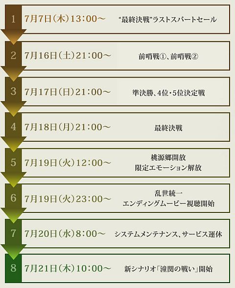 画像ギャラリー No.004のサムネイル画像 / 「真・三國無双 Online」“連環の計”を締めくくる「最終決戦」開始