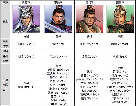 画像ギャラリー No.005のサムネイル画像 / 「真・三國無双 Online」“連環の計”を締めくくる「最終決戦」開始