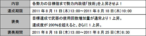 画像ギャラリー No.001のサムネイル画像 / 「真・三國無双 Online」乱戦拡大版「猛者よ、集え！ 夏の大乱戦祭」など開催