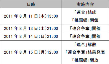 画像ギャラリー No.004のサムネイル画像 / 「真・三國無双 Online」乱戦拡大版「猛者よ、集え！ 夏の大乱戦祭」など開催
