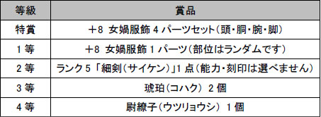 画像ギャラリー No.005のサムネイル画像 / 「真・三國無双 Online」乱戦拡大版「猛者よ、集え！ 夏の大乱戦祭」など開催
