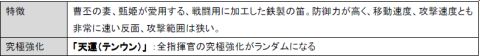 画像ギャラリー No.001のサムネイル画像 / 「真・三國無双 Online」アップデート「甄姫」実装,限定服飾や新服飾の登場
