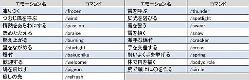 画像ギャラリー No.003のサムネイル画像 / 「真・三國無双 Online」決戦に向けてイベントを実施，“義”を高めるチャンス