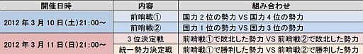 画像ギャラリー No.002のサムネイル画像 / 「真・三國無双 Online」条件を満たすと限定家具“馬超”の掛け軸が手に入る