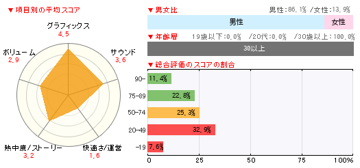 グラフ
